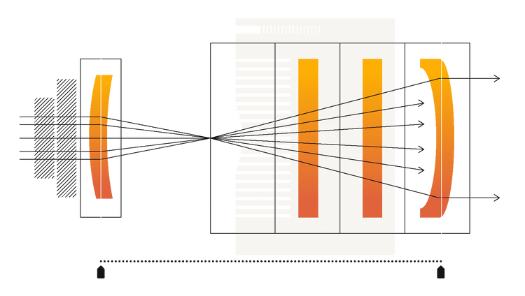 Anamorphic Lenses